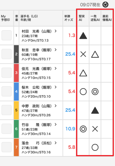 オッズパークの3種類のAI予想