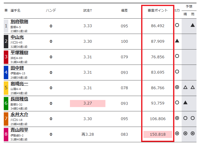 オートレースの審査ポイント