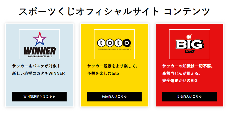 スポーツくじは、totoとBIG、WINNERの3種類