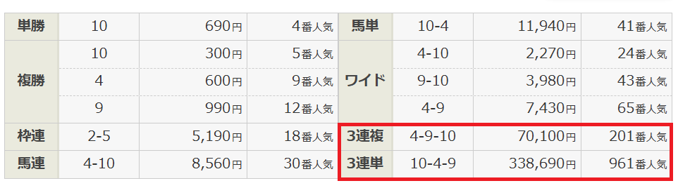 万馬券の例②