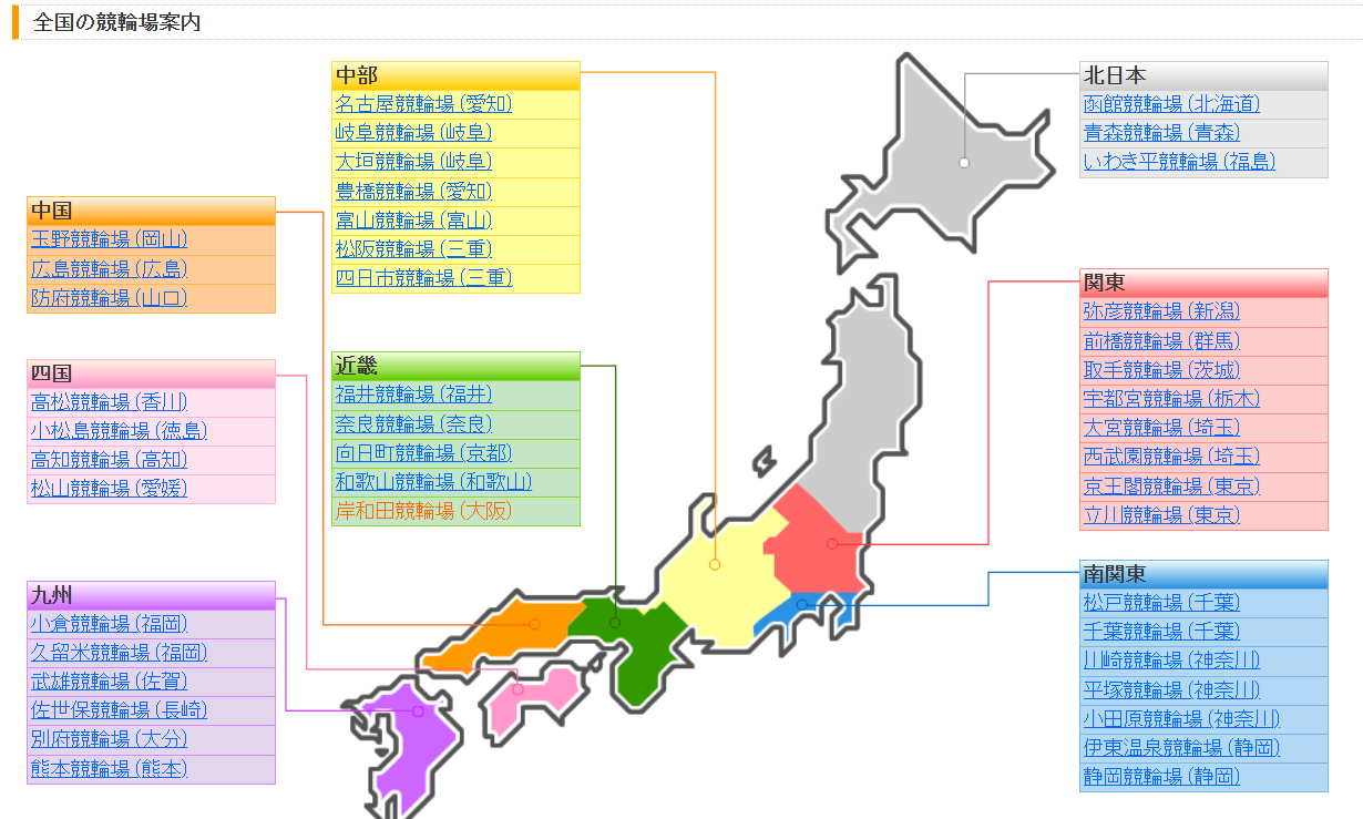 全国の競輪場一覧