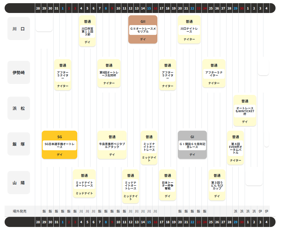 オートレースの開催日程