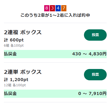 2連複、2車単ボックスの予想