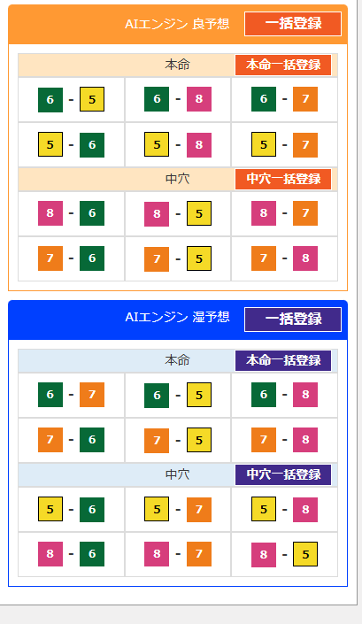 ロトプレイスの予想AI