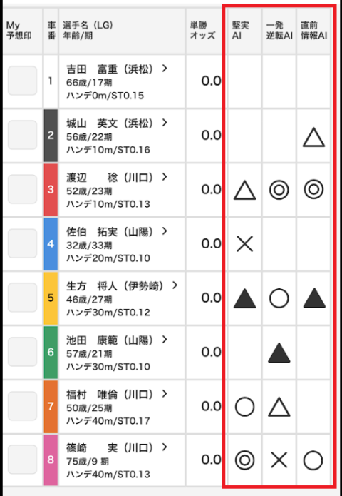 オッズパークの予想AI