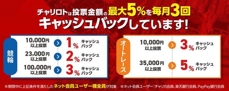 オートレース投票時のポイント還元率が5％