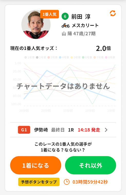 競単の「イチハチロト」