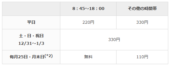 三菱UFJ銀行のATM手数料