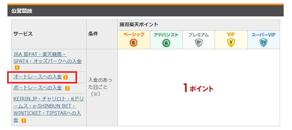 楽天銀行のハッピープログラム