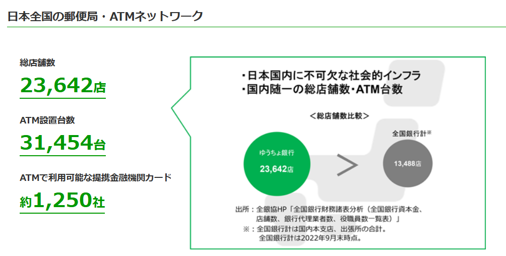 ゆうちょ銀行のATM数