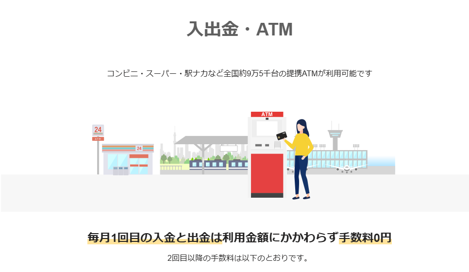 PayPay銀行の手数料