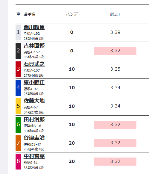 オートレースの出走表