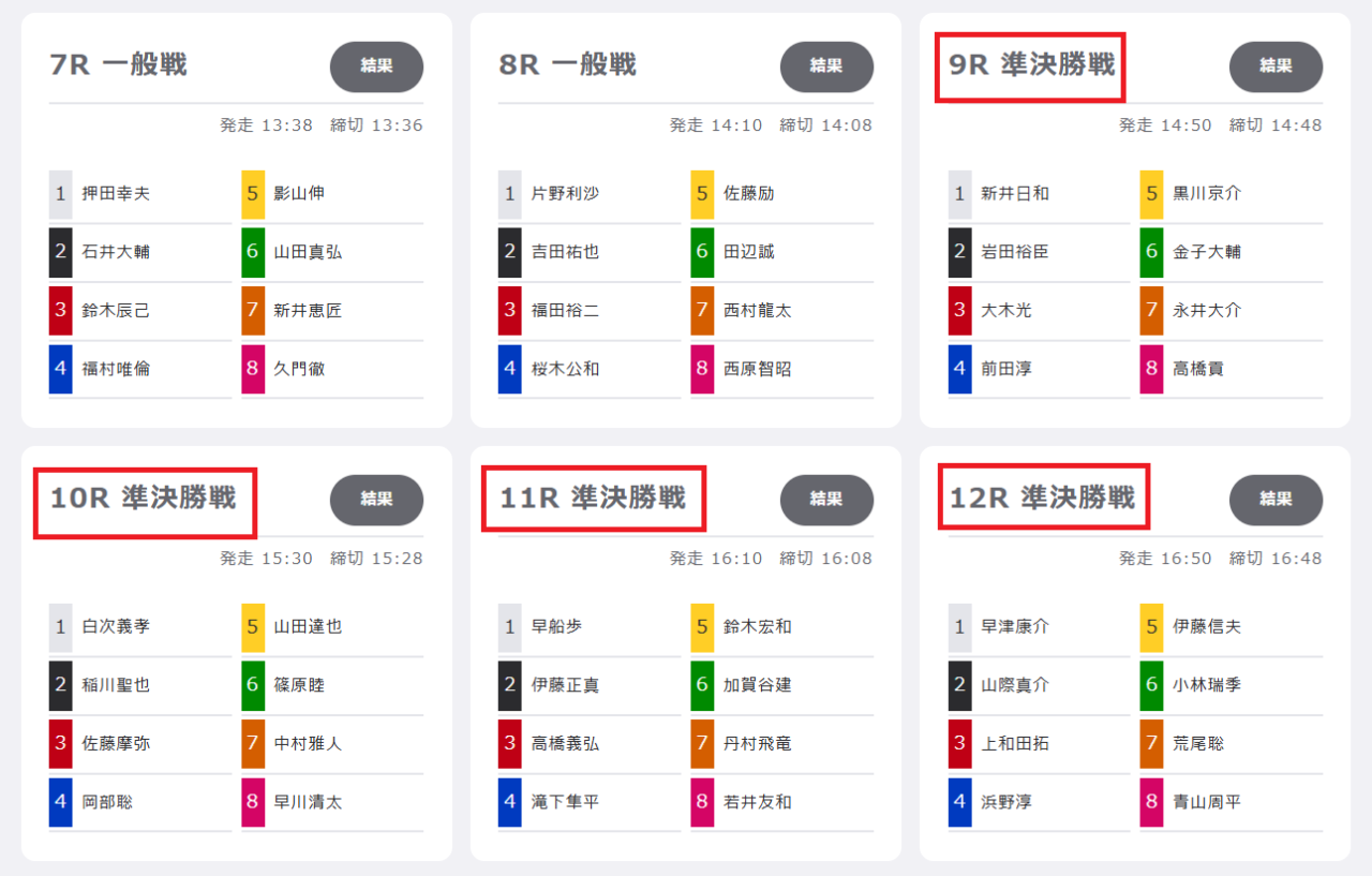 前日に準決勝が4レース行われる