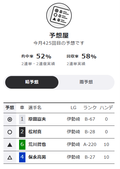 ウィンチケットの「予想屋」