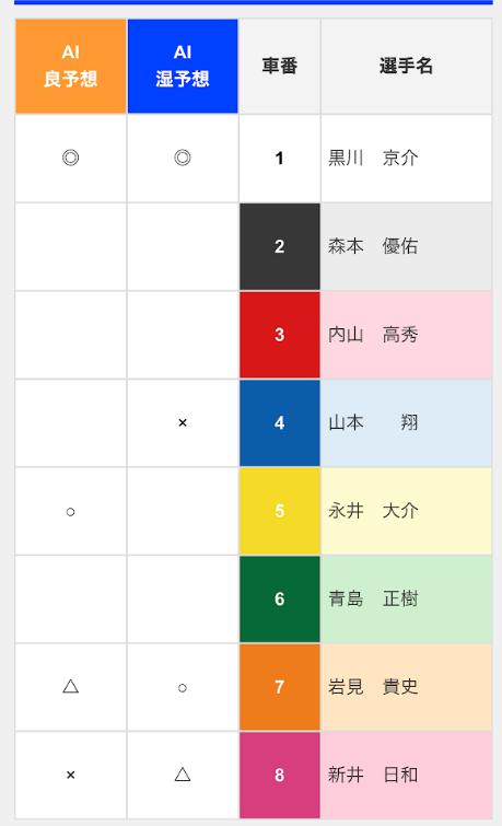 ロトプレイスの「AI予想」