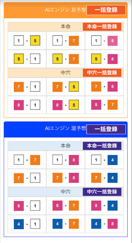 ロトプレイスのAI予想の種類