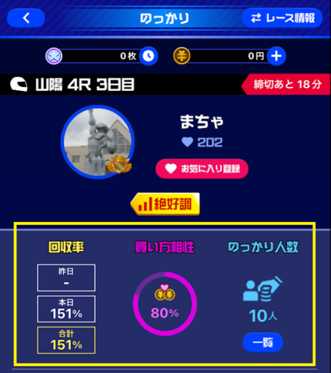 ユーザーの回収率やのっかり人数が公開されている