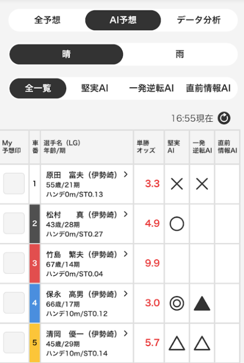 オッズパークの「AI予想」