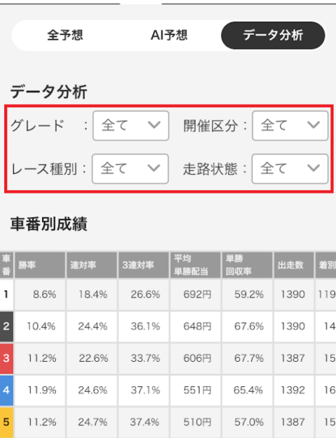 オッズパークの「データ分析」