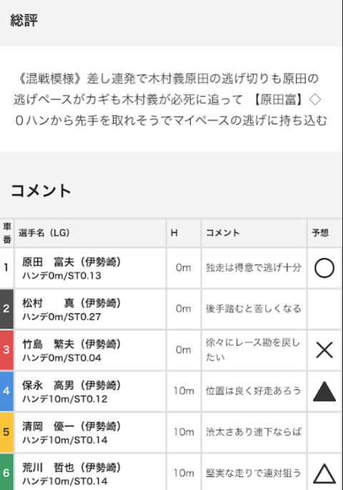 オートレースタイムスの記者による無料予想