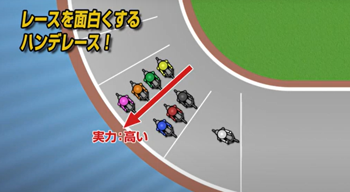 実力が高い選手ほど、レースの外からスタート