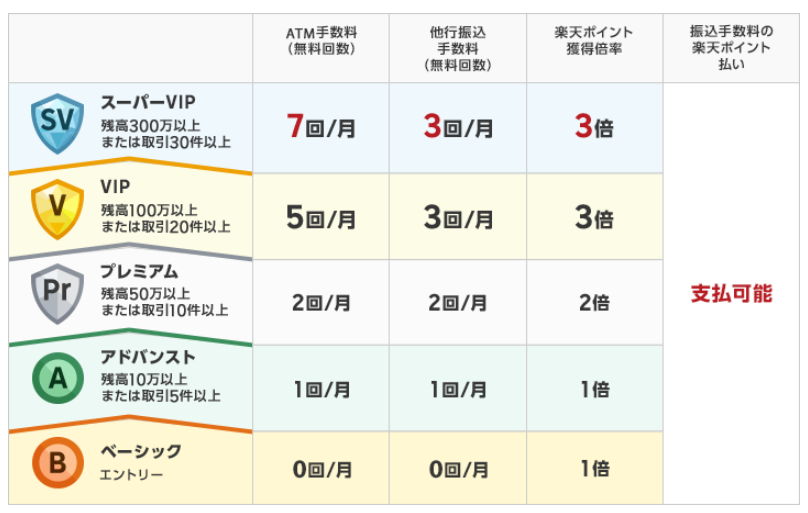 ハッピープログラムのステージと特典