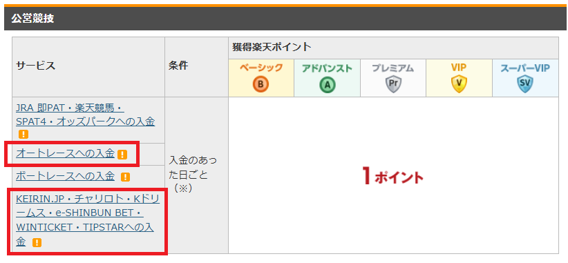 オートレースへの入金はハッピープログラムの対象