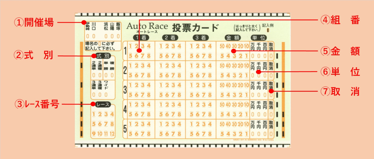 オートレースのマークシート