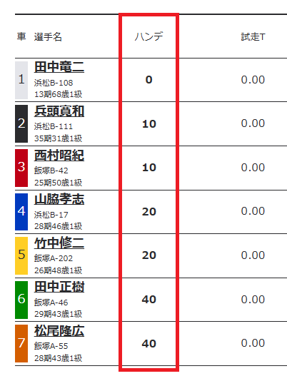 出走表のハンデの項目