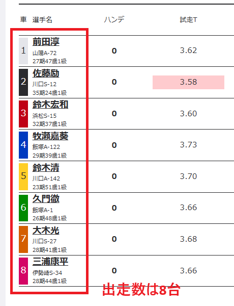 出走数は8台