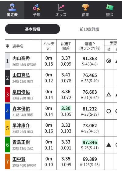オートレースは出走数が比較的少ない
