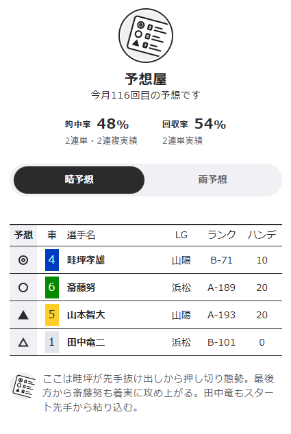 ウィンチケットの「予想屋」システム