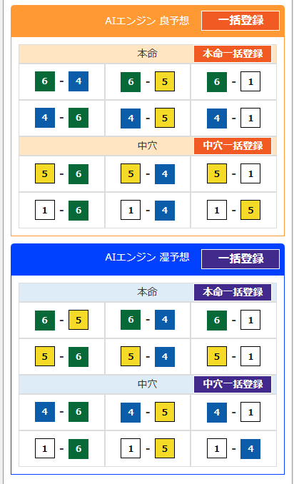 ロトプレイスのAI予想