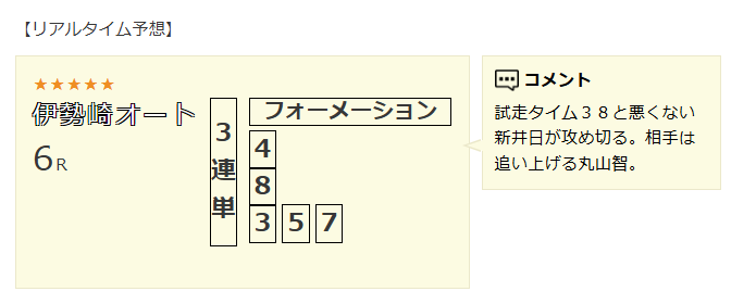 オートレース専門記者による予想を参考にできる