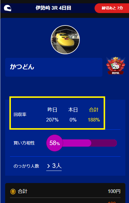 ユーザーの回収率のデータを確認できる