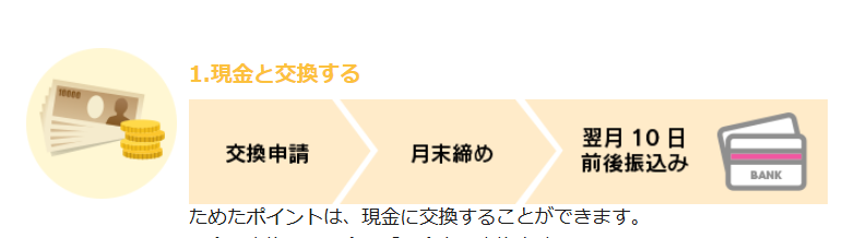 ポイントは現金と交換できる