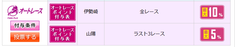 ポイント還元率は最大10%