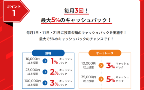 チャリロトのキャッシュバック制度