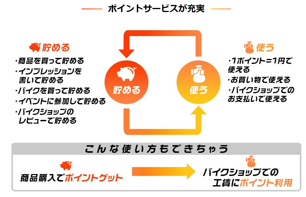 ウェビックのポイントサービス