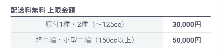 バイク通販.comの配送料