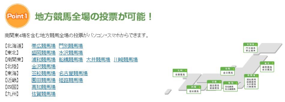全競馬場の全レースに投票できる楽天競馬