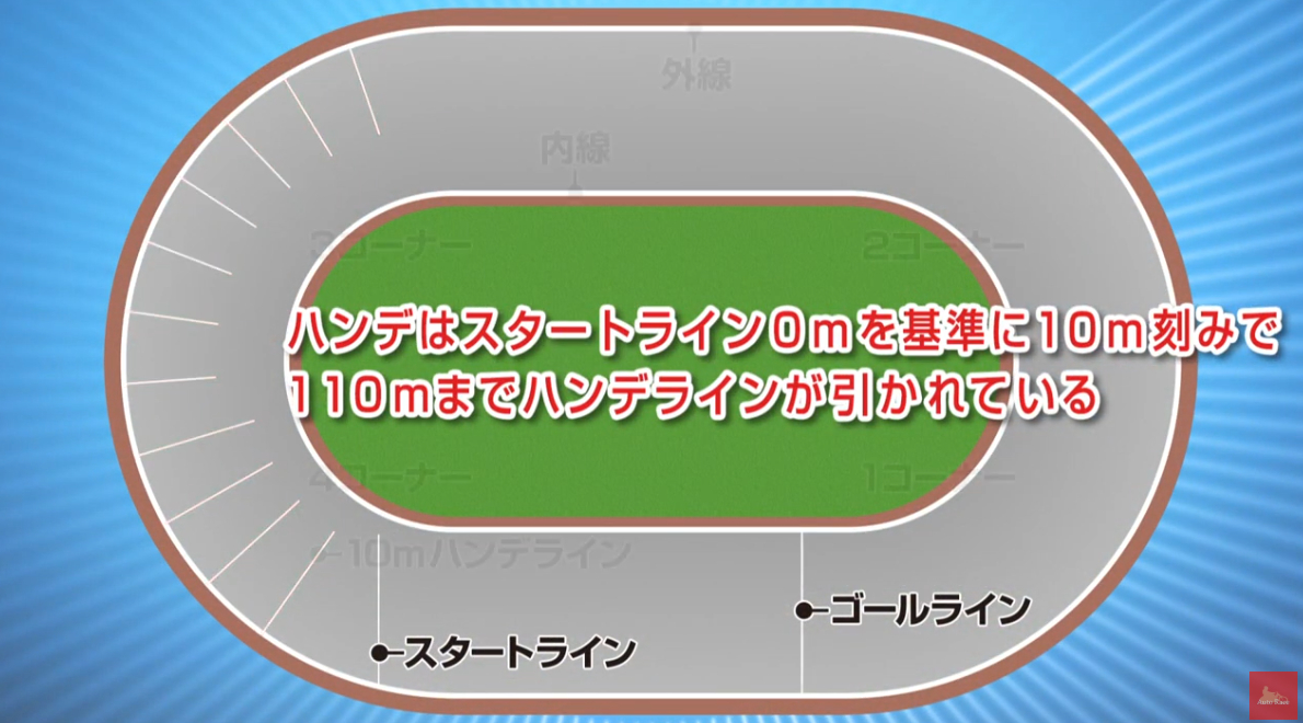 オートレースのハンデ