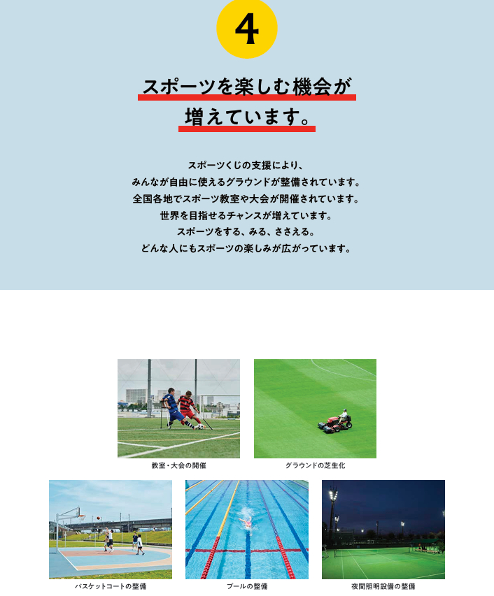 売上金の使い道