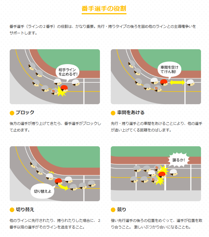 ラインの選手ごとの役割