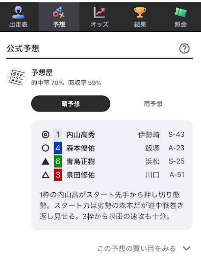 ウィンチケットのAI予想