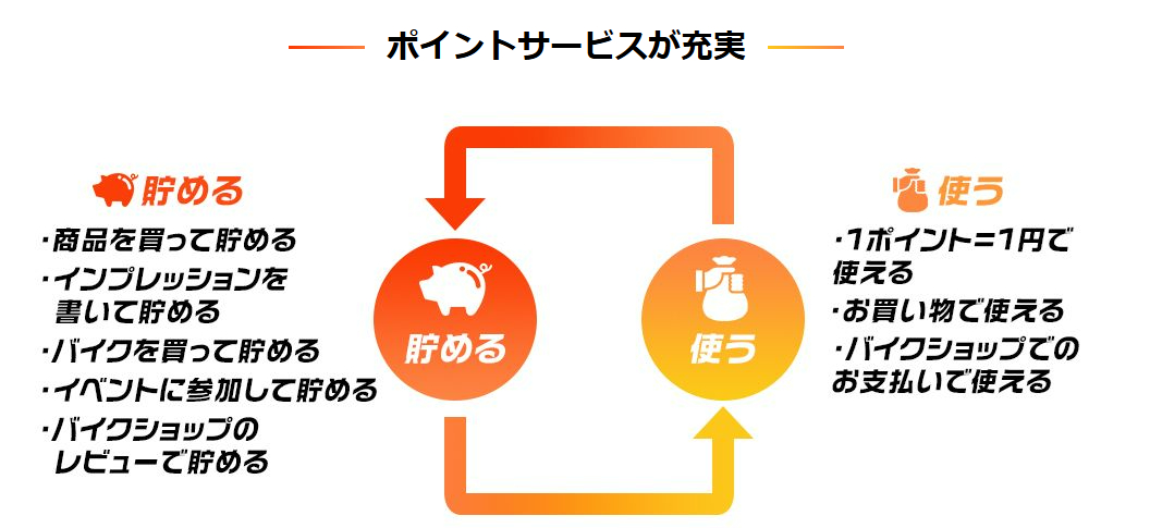 Webike（ウェビック）のポイントサービス