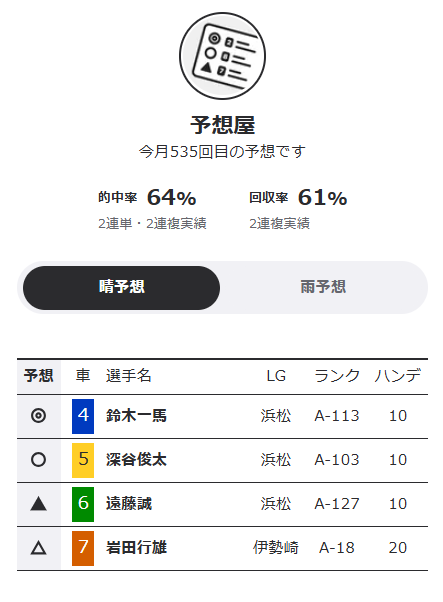 ウィンチケットのAI予想