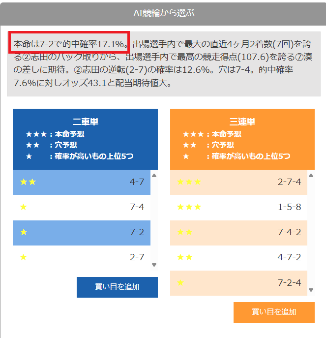 チャリロトのAI予想