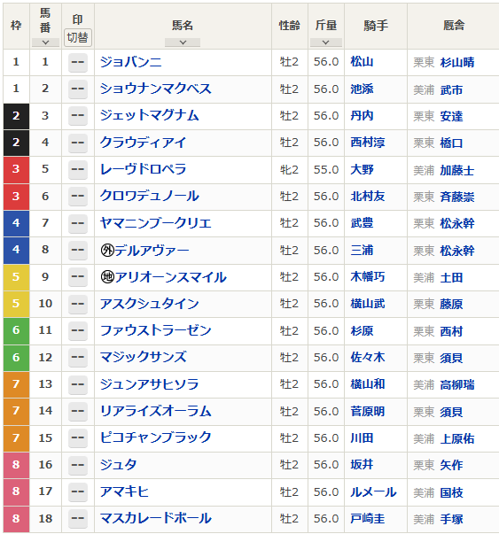 2024年ホープフルステークス（中央競馬）出走表