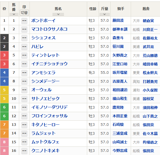 東京ダービー（地方競馬）出馬表